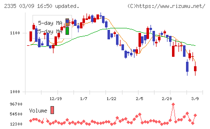キューブシステムチャート