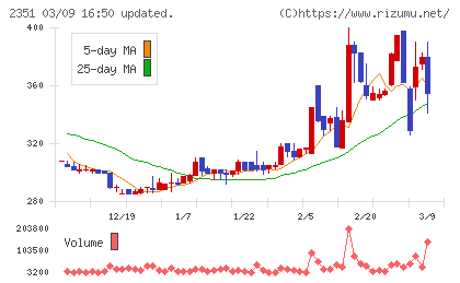 ＡＳＪチャート