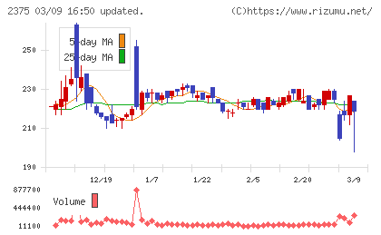 ギグワークスチャート