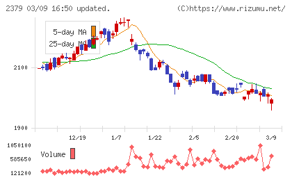 ディップチャート