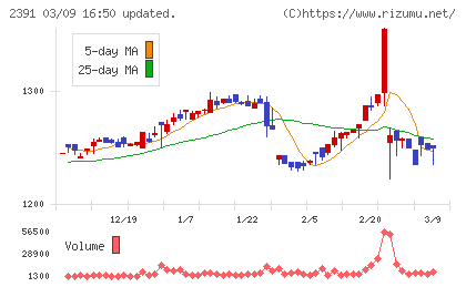 プラネットチャート