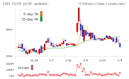 日本ケアサプライチャート