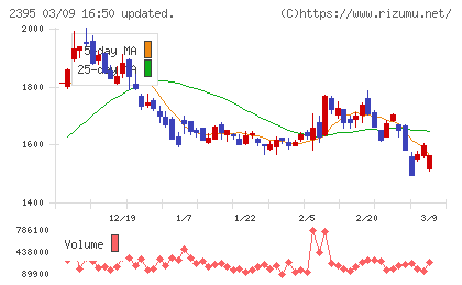 新日本科学チャート