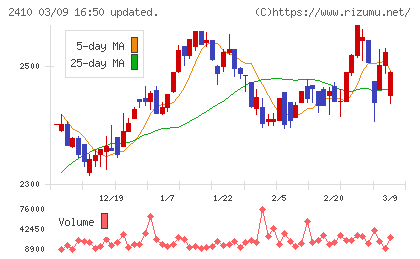キャリアデザインセンターチャート