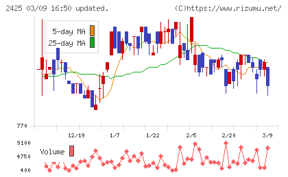 ケアサービスチャート