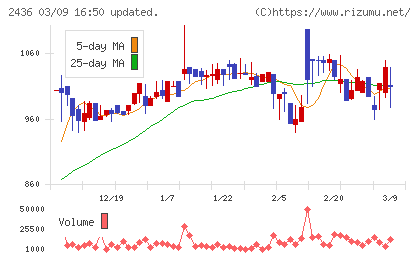 共同ピーアールチャート