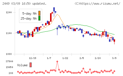 プラップジャパンチャート