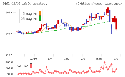 ライクチャート