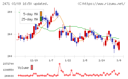 エスプールチャート