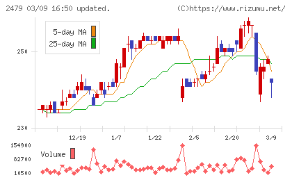 ジェイテックチャート
