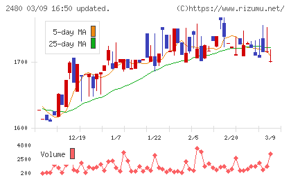 システム・ロケーションチャート