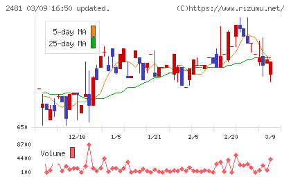 タウンニュース社チャート