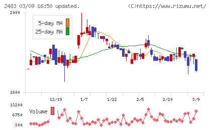 翻訳センターチャート