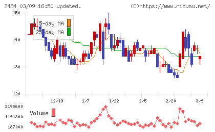出前館チャート
