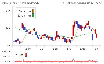 アドウェイズチャート