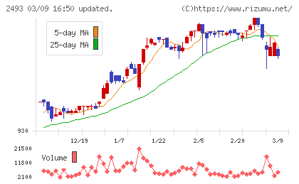 イーサポートリンクチャート