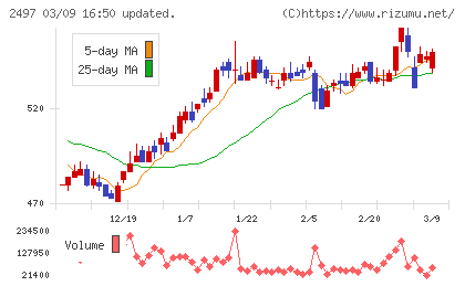 ユナイテッドチャート