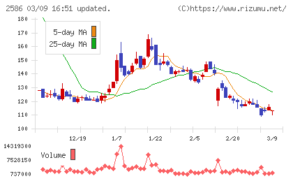 フルッタフルッタチャート