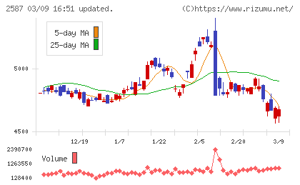 サントリー食品インターナショナルチャート
