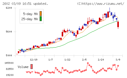 日清オイリオグループチャート