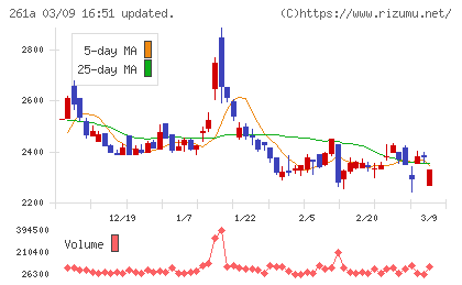 日水コンチャート