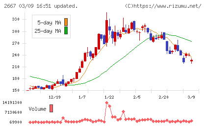 イメージ　ワンチャート