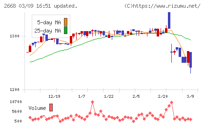 タビオチャート