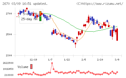 エービーシー・マートチャート