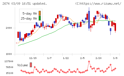 ハードオフコーポレーションチャート
