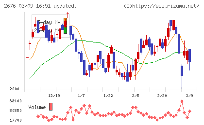 高千穂交易チャート