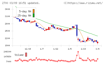 木徳神糧チャート