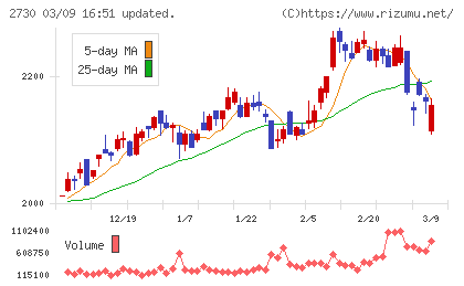 エディオンチャート
