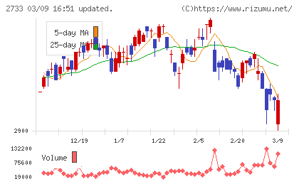 あらたチャート