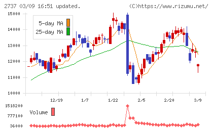 トーメンデバイスチャート