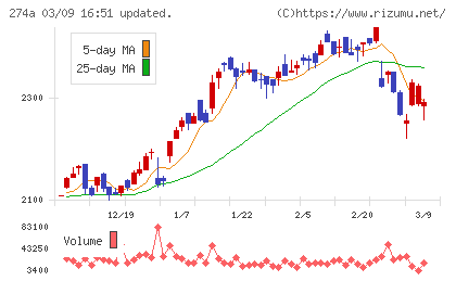 ガーデンチャート