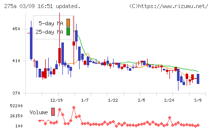 ハンワホームズチャート