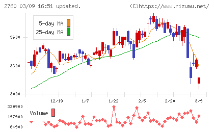 東京エレクトロン　デバイスチャート