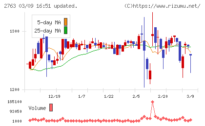 エフティグループチャート