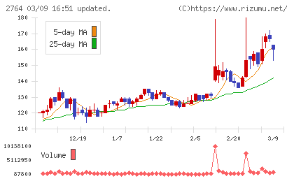ひらまつチャート