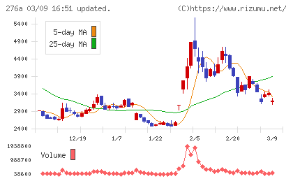 ククレブ・アドバイザーズチャート