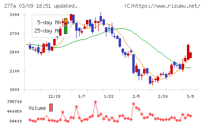 グロービングチャート