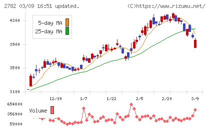 セリアチャート