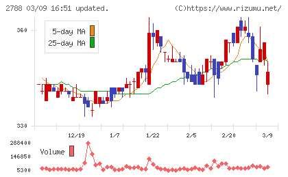 アップルインターナショナルチャート