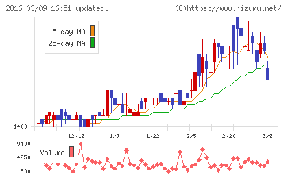 ダイショーチャート