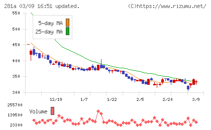 インフォメティスチャート