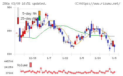 ユカリアチャート