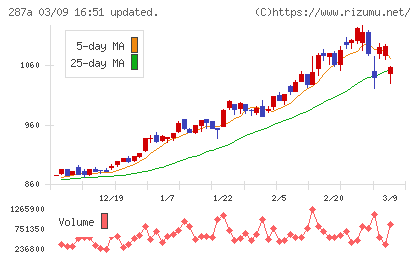 黒田グループチャート