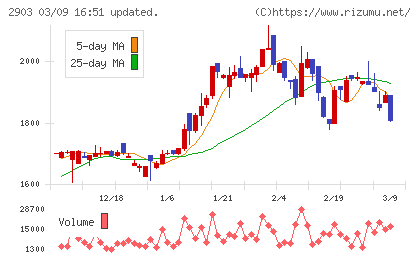 シノブフーズチャート