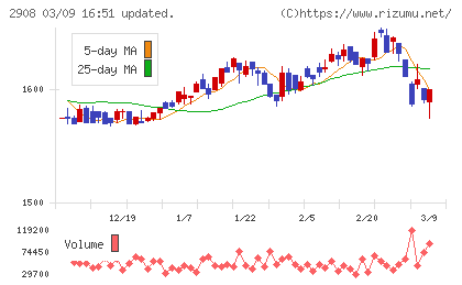 フジッコチャート