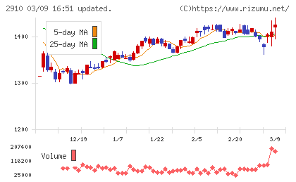 ロック・フィールドチャート